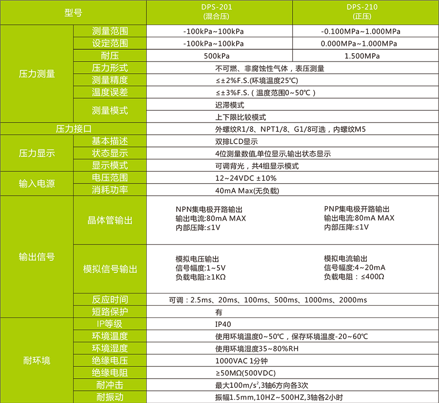 DPS-2數(shù)顯壓力傳感器技術(shù)參數(shù)