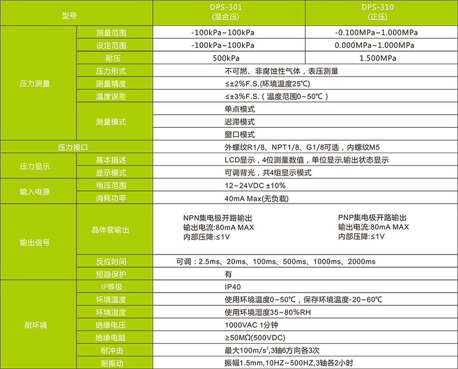 DPS-3數(shù)顯壓力傳感器技術(shù)參數(shù)